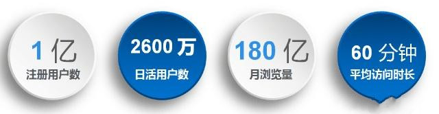 知乎广告推广 知乎广告推广