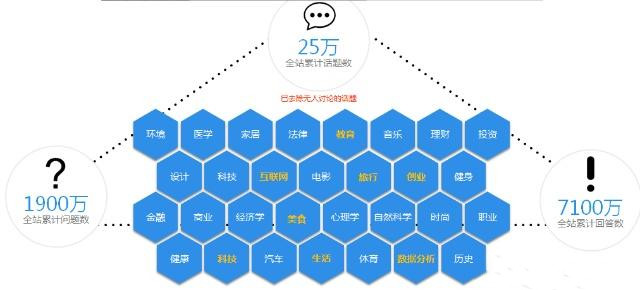 知乎广告投放 知乎广告投放