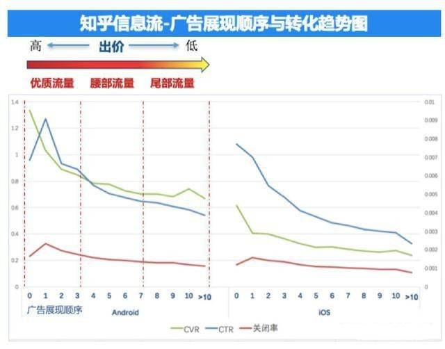 知乎广告开户 知乎广告开户